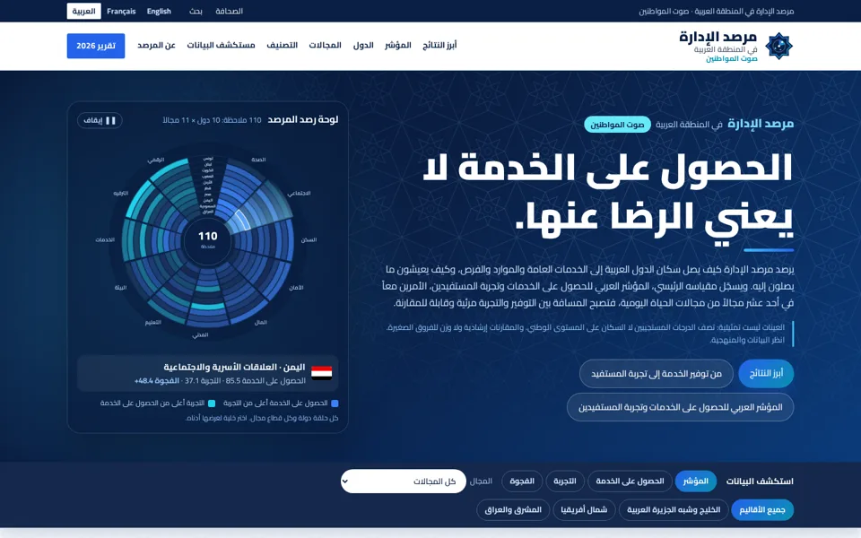 مرصد الإدارة في المنطقة العربية