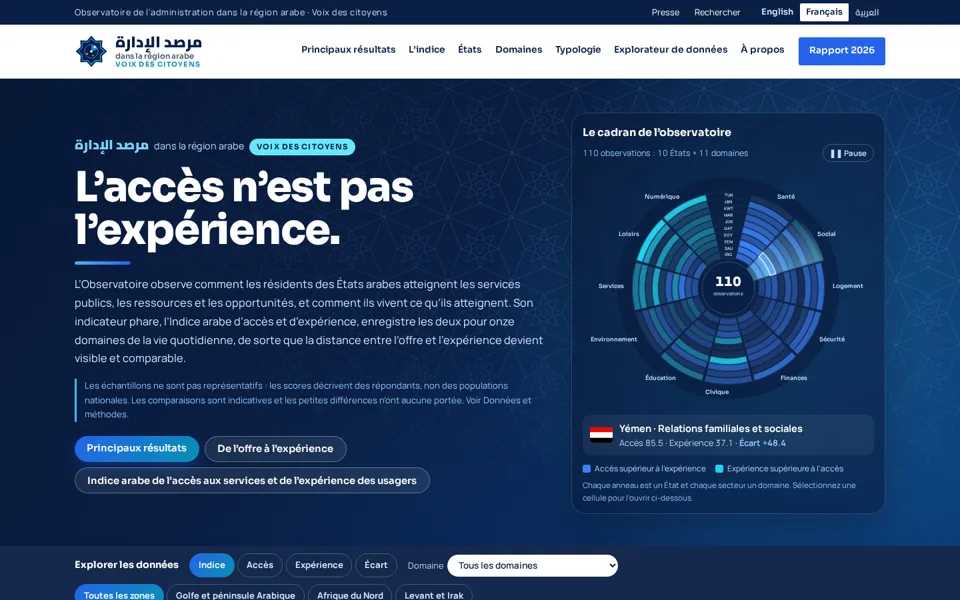 Observatoire de l’administration dans la région arabe مرصد الإدارة