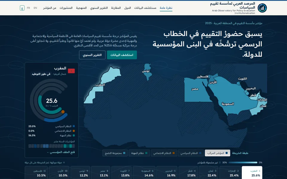 المرصد العربي لمأسسة تقييم السياسات